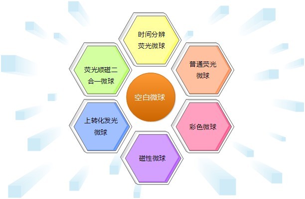 微測生物微球產品類型 微測生物微球產品類型